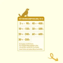 Irish Pure Adult - Huhn + Gemüse & Kelp 1,5 Kg -Hund Miau Verkaufsgeschäft 0e60064fbf8195cca7e72b5dd225ec818c8daad5 1274219 de DE 96031f603a79eea207ac02a818ebca42c9065223howtZC