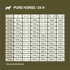 REAL NATURE WILDERNESS Junior True Country Huhn & Lachs 6x800 G -Hund Miau Verkaufsgeschäft 1ec3154a45115d447ff7a9d17ed13f1e3e383571 1266966 de DE 7