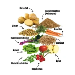 Eat Small EatSmall 10kg Mini Balance Trockenfutter -Hund Miau Verkaufsgeschäft 2710942cdef62451695f011f9f413ecc469d6d20 1450724 de DE 6283572904307389a0bc941157f085e96ce5449bOItVGO