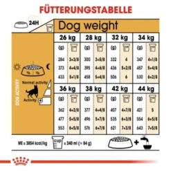 ROYAL CANIN Deutscher Schäferhund Adult 11 Kg -Hund Miau Verkaufsgeschäft 2a4f42bd0f19e16c66ff3a31118bb5675e5eb18f 4a7bca87285b08ec265d66a844156c9ec8ed133b
