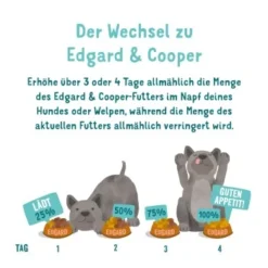 Edgard & Cooper Junior 11x150g -Hund Miau Verkaufsgeschäft 2f2f961f285a58f7e2da9ea5bc65d43cfd1c9cce 34c26286ecf468f31605d61f04975d882af91f80