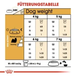 ROYAL CANIN Shih Tzu Adult 7,5 Kg -Hund Miau Verkaufsgeschäft 35f6fd1a4472873386aa91d4a5012e25863043a1 ca14e6604625359fa8f934217f76ce36088532d2
