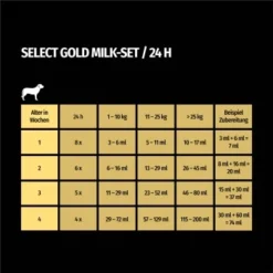 SELECT GOLD Complete Milk-Set Junior Inkl. Milchflasche & Löffel 400g -Hund Miau Verkaufsgeschäft 38ed9b290a85d96cea51f5dfb29096ccd26fefd0 1261057 de DE 7