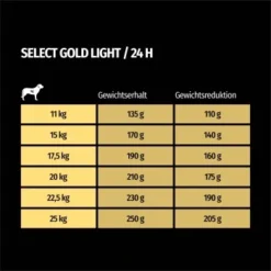 SELECT GOLD Light Medium Adult Huhn 4 Kg -Hund Miau Verkaufsgeschäft 3a1c05a21b2b3b8b602126ff6b0486dd29029b8a 1001492005 de DE 7