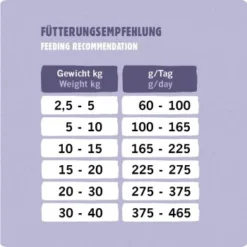 Eat Small EatSmall 10kg Mini Balance Trockenfutter -Hund Miau Verkaufsgeschäft 3f9b957437fb130fe8cbe44366e47c59903b0bb9 1450724 de DE 9dccc979f75d42051f63f8dfffda2c043077842fak6vBp