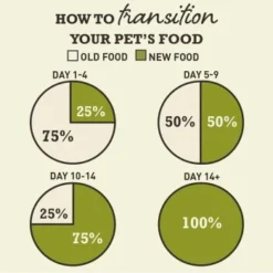 ACANA Puppy Small Breed 2 Kg -Hund Miau Verkaufsgeschäft 436b18ffc8aef143f188ae447648dd4e2e4d27b0 1127961001 5