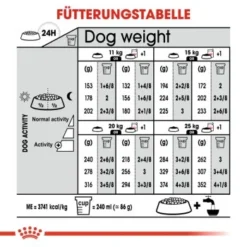 ROYAL CANIN Relax Care Medium 10 Kg -Hund Miau Verkaufsgeschäft 58b320c245573b6da4f1f877ca71908b25516c3f c0ecec8bf6766920658c1513c4ce9fd59e95d62b