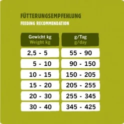 Eat Small EatSmall 2x10kg Trockenfutter Active Maxi -Hund Miau Verkaufsgeschäft 5d8cfd11b7ed7dd144c07ddc03d03debf3eaae00 1492082 de DE 05d9d7c9defe5ecbc5e067d85adc916020e4d1285LzY8s