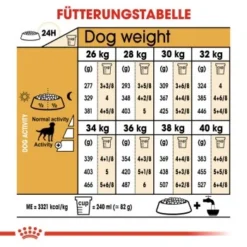 ROYAL CANIN Labrador Adult Sterilisiert 12 Kg -Hund Miau Verkaufsgeschäft 5db49d092222abd8145c4f75a7f7a2d43e4eb66e a9a7889d7fc5a2687c590386e0696bdd893ffaaa