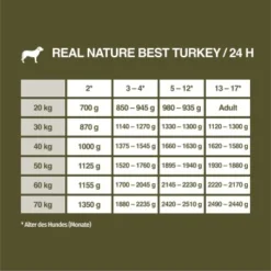 REAL NATURE WILDERNESS Junior Wurst Best Turkey - Truthahn Mit Buchweizen & Apfel 6x400 G -Hund Miau Verkaufsgeschäft 66ac8f31051b14895e5f4fe3aebf0342358203c4 1266943 de DE 7