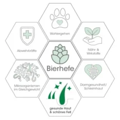 Fell & Haut Vital 150 G -Hund Miau Verkaufsgeschäft 70d5facb186b381b20f4b60599e8ef87b7702a47 1049905 de DE 79c696d7ef6e7ff51d7da320d55601dcd109d761GPV9bb