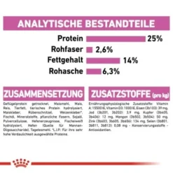 ROYAL CANIN Relax Care Medium 10 Kg -Hund Miau Verkaufsgeschäft 87c171c7c13cee801553d296c580efeca5f664c0 1312104 de DE rc