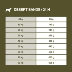 REAL NATURE WILDERNESS Desert Sands Kamel & Pferd 12 Kg 17 REAL NATURE WILDERNESS Desert Sands Kamel & Pferd 12 Kg -Hund Miau Verkaufsgeschäft 8afd1bad0a2d97d76c3ea36acff78d3d70aa5454 1297079 de DE 7