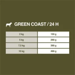 REAL NATURE WILDERNESS Adult Green Coast Ente Mit Shrimps 6x200 G -Hund Miau Verkaufsgeschäft 9788863112b3004cab01efa1504e58c73a3e0c18 1237468 de DE 7