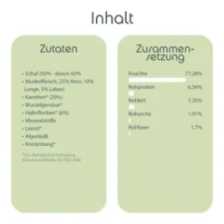 ChronoBalance Nassfutter Für Hunde Schaf 2,4 Kg -Hund Miau Verkaufsgeschäft a396fa5a0a86d3dee7681993987e31ac15f8bcef 1409558 de DE a81133f146bb24b91ba60c3e8308f735131905dbITOOMh