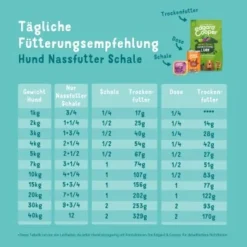 Edgard & Cooper Junior 11x150g -Hund Miau Verkaufsgeschäft a445ba32e42f864a489f9fa7dba6a023e2e2caac 368bb99ccf2c9afba6ff70cfe2b9640f3badb305