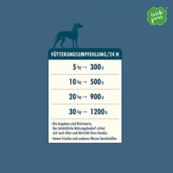 Irish Pure 12x Nassfutter Atlantik-Lachs -Hund Miau Verkaufsgeschäft b34add76c5746ec1f2cb2b2b08ec5f2bf2890239 1664445 de DE 80ba4de67b54ac094da94b009efdfecb6757eb32r4sx8O