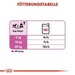 ROYAL CANIN Relax Care 12x85g -Hund Miau Verkaufsgeschäft be7cd039c33388e0394f285ecc0fa87fd1fd2036 87bc581ec1bbf3a10407ab7945999bdef747714a