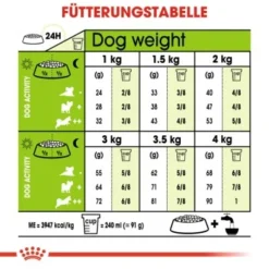 ROYAL CANIN X-Small Ageing 12+ 1,5 Kg -Hund Miau Verkaufsgeschäft c7bb096fd49ab1b01a9c98d874abef9dd536bcea e22005aadf414f73b41bd6d5d65189add82d5b82