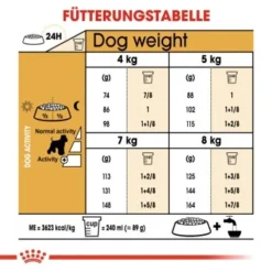 ROYAL CANIN Zwergschnauzer Adult 3kg -Hund Miau Verkaufsgeschäft ca1a6d776f3ffaae2ceb35fd833be37b0261b5f2 2f723a7a260eb40ebc578e869588b0e85ae7ad34