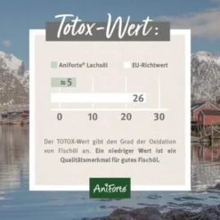 Aniforte Lachsöl 1 Liter -Hund Miau Verkaufsgeschäft ce64861a05b1803ba922c2e912e072af23215896 1422219 de DE 24c324a07a2d12845bc2c488f4965416bcfa21c9w6p9B4