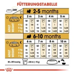 ROYAL CANIN Shih Tzu Puppy 1,5kg -Hund Miau Verkaufsgeschäft d24a42e290227a2a156d853886a0a1eee8d52d89 beb01457680d40a279ca6d7d4509b17fc41c647e