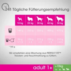 PERFECT FIT Adult 1+ Huhn M/L 6kg -Hund Miau Verkaufsgeschäft dccd487684031ce57c2172f82cb1fb69f880932a 1342010 de DE eeding Recommendations