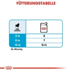 ROYAL CANIN Medium Puppy 10x140g -Hund Miau Verkaufsgeschäft e224bfdd142b318352ca989e172ae48aeb9a48d5 3b12f19b66d5ef7a01a391aa06af00c9efab32b5