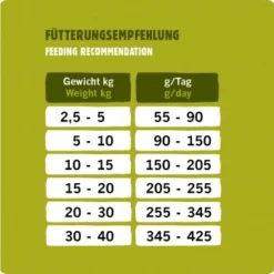 Eat Small EatSmall 2x10kg Active Trockenfutter -Hund Miau Verkaufsgeschäft f358ecb81b0d4ed188254cd3fe0087ee207cb14d 1472610 de DE 53a7b88352b202a83528a7024da61607108bfb99UlPYHK