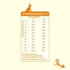 Irish Pure Trockenfutter: Irisches Freiland-Huhn Mit Gemüse & Kelp-Alge, Puppy 1,5 Kg -Hund Miau Verkaufsgeschäft ff107350df141d4d93b8cb7df070e2a3209883cf 1472290 de DE fcb058ba386874e21caaa15226335f7b4ac5e40dMDzzbG